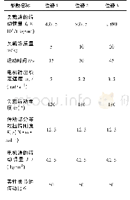 表2 巡检机器人柔性关节的参数