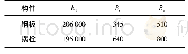 表1 马铃薯的经济性状：输电塔螺栓节点滞回特性数值模拟研究