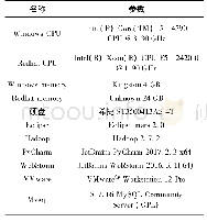 表3 生态风险分级：面向新浪微博的情感社区检测算法