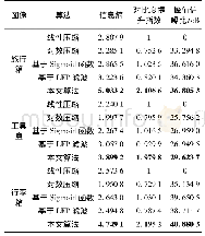 表1 部分判断逻辑语句：双能X射线高动态范围安检图像压缩算法