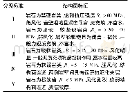 表1 精密度试验结果：基于改进理想点模型的岩体结构面分级方法