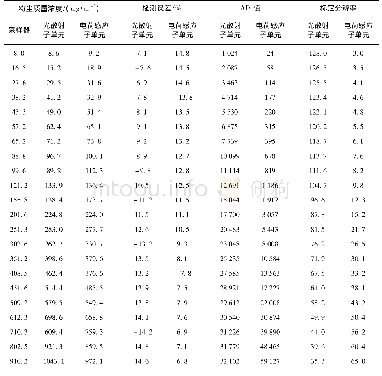 表1 光散射子单元和电荷感应子单元检测粉尘质量浓度实验数据