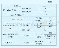 《表5 基本烈度地震动作用下主坝坝体抗震复核计算成果》