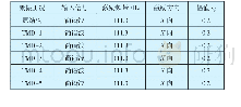 《表3 减振试验工况：抽水蓄能电站厂房结构的新型TMD减振方法》