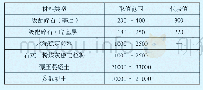 《表1 基层和底基层材料回弹模量经验参考值表》