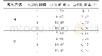 《表2 SCBFs取不同阶数时的CPU时间与百分比误差Tab.2 The CPU time and the percentage error of SCBFs with different order