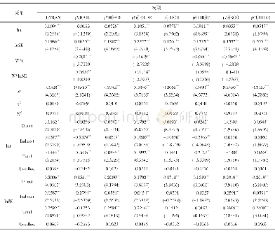 《表5 各类交通基础设施经济集聚溢出效应的空间计量模型的估计结果》