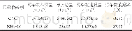 《表5 抚顺市水功能区污染物总量控制方案汇总表》