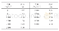 《表3 水位流量关系成果表》