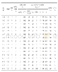 《表5 混凝土配合比：大吸水率粗骨料对寒区水工混凝土性能的影响研究》