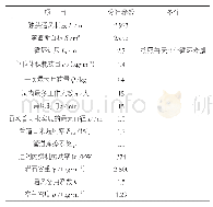 表1 通风设计计算参数：高瓦斯隧洞施工通风系统改造