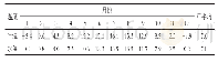 表1 各月平均气温、水温统计表