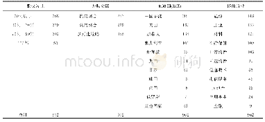 《表2 样本描述：海外并购的融资模式与财富效应——基于A股上市企业海外并购交易数据的实证研究》