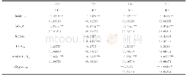 表2 自由贸易区对中国贸易流量影响估计结果