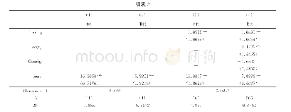 表2 自由贸易区对中国贸易流量影响估计结果