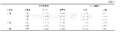 《表4 多重比较：来华预科教育分班策略研究》