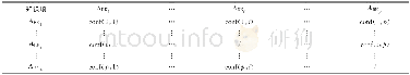 《表3 知识项关联矩阵：基于知识关联度的电力大数据协同过滤推荐算法》