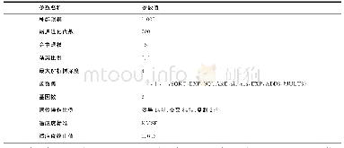 《表2 多基因遗传规划参数设置》