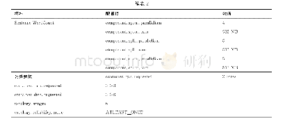 《表2 拓扑参数配置：基于Heron平台的自适应重传策略》