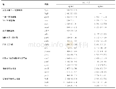 表3 菌株QYY转录组中部分与喹啉降解过程有关的差异表达基因