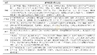 《表5 东京湾区内各主要城市的功能定位》