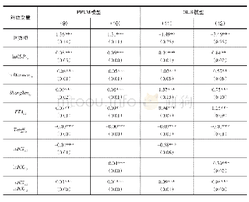 表5 PPML和GLS模型回归结果