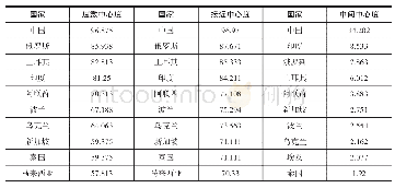 表3 10亿标准下中心性度数排名前十国家列表