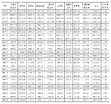 表1 1993-2019年边疆九省区地区生产总值情况