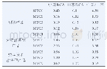 《表1 2014年中国、日本贸易产品的RCA指数》