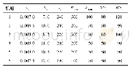 《表1 火电机组运行参数Tab.1 The paratermeters of thermal units》