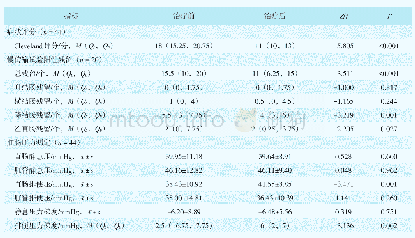 《表5 对照组治疗前后指标比较》