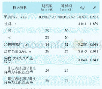 《表1 两组治疗前一般资料比较》