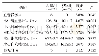 表2 两组围手术期指标比较