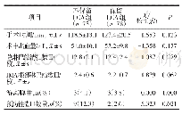 表2 两组患者手术情况比较