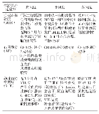 《表1 围手术期血栓栓塞风险的分层建议[[1]》