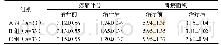 表1 对比三组患者治疗前后疼痛评分和溃疡面积情况