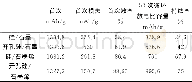 《表1 四种复合材料电化学性能Tab.1Electrochemical properties of four composite materials》