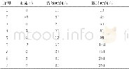 《表1 时间与电流充放电工况Tab.1Charge and discharge conditions of time and current》