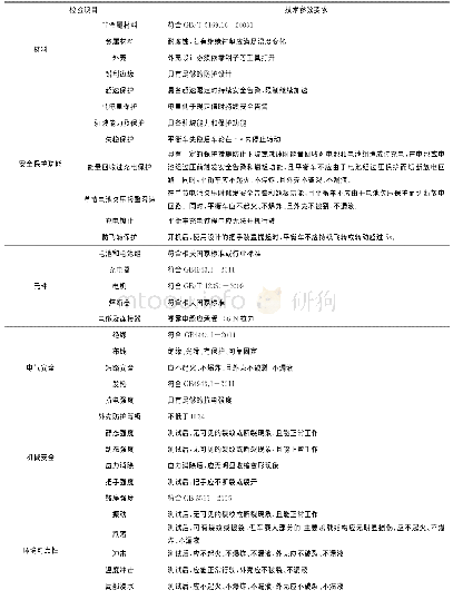 《表2 GB/T 34668-2017检验项目汇总表》