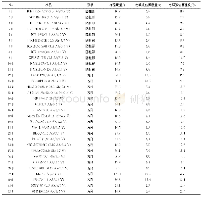 表5 市售锂离子电池中电解液的含量