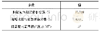 《表1 整个储氢系统的主要参数》