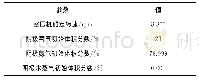 《表1 整个空气系统仿真需要的主要参数》