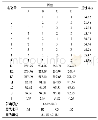 表2 正交试验设计表L9(34)及实验结果