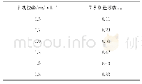 表2 不同锂盐浓度的电解液锂离子迁移数