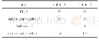 表3 电解液成分分析：恒电位极化法测量LiPF_6基电解液离子迁移数