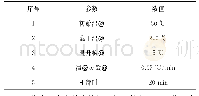 《表1 热失控测试的相关参数》