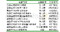 附表猪出现中毒的原因：霉菌毒素污染危害及防控技术