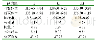 表4 德州驴春季育肥的生产性能与经济效益(kg、元)