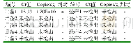 表2 母猪免疫后粪便PEDV荧光定量检测结果