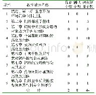 表1 教学单元和学习任务设计